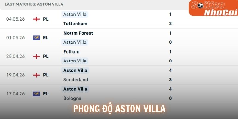 Phong độ Aston Villa