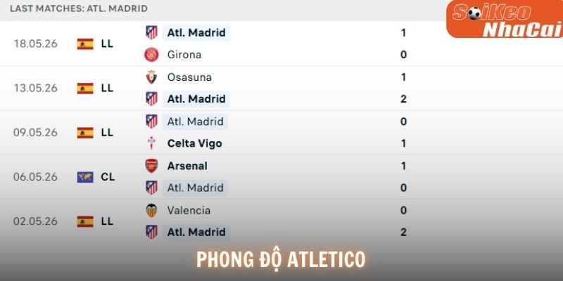 Phong độ Atletico