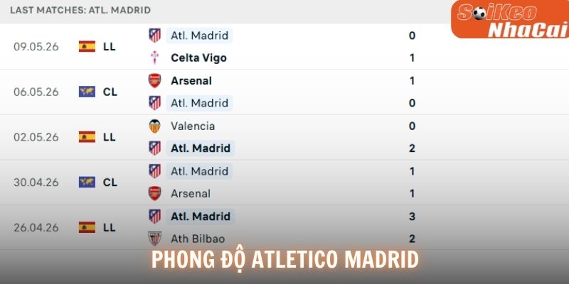 Phong độ Atletico Madrid