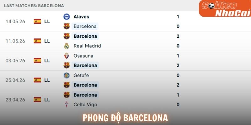 Phong độ Barcelona