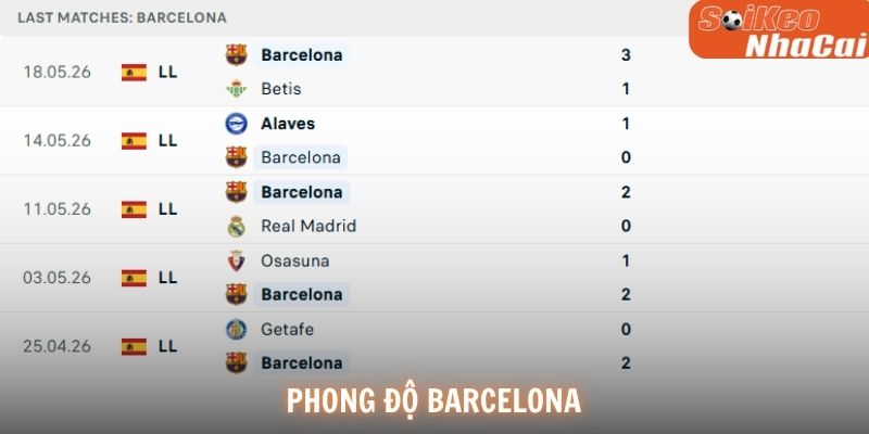 Phong độ Barcelona