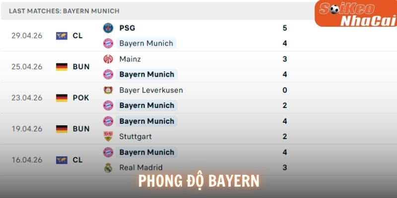 Phong độ Bayern Munich