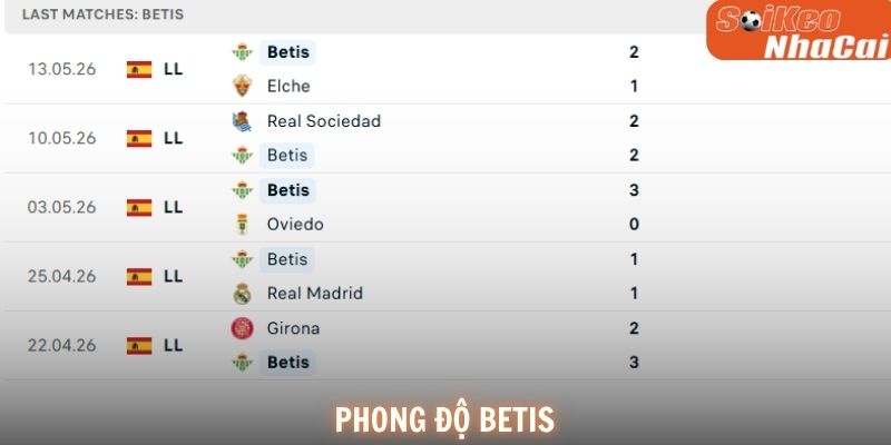Phong độ Real Betis