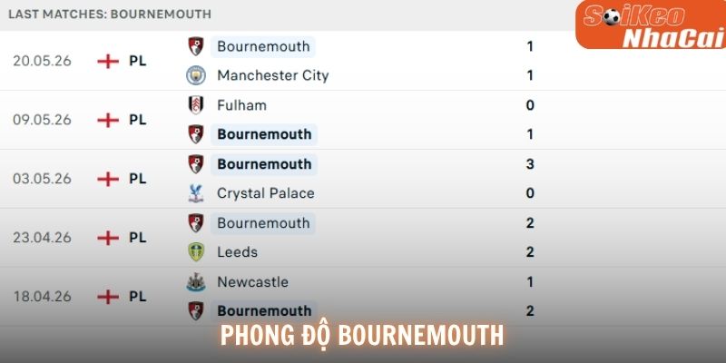Phong độ Bournemouth