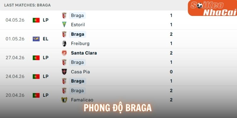 Phong độ Braga