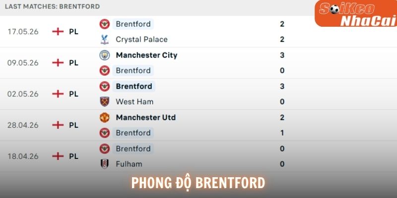 Phong độ Brentford