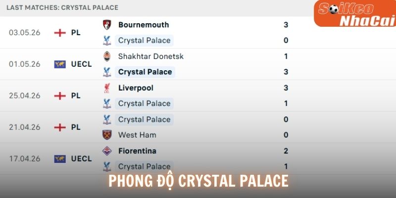 Phong độ Crystal Palace