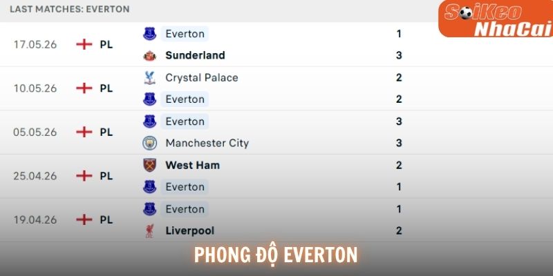 Phong độ Everton