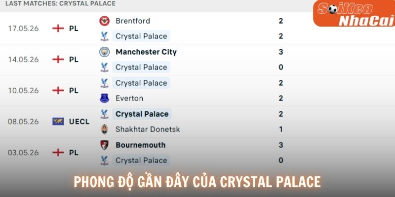 Phong độ gần đây của Crystal Palace