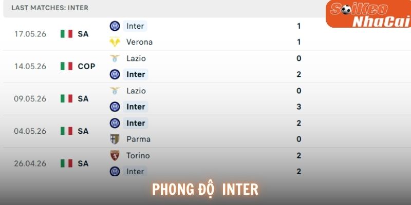 Phong độ Inter