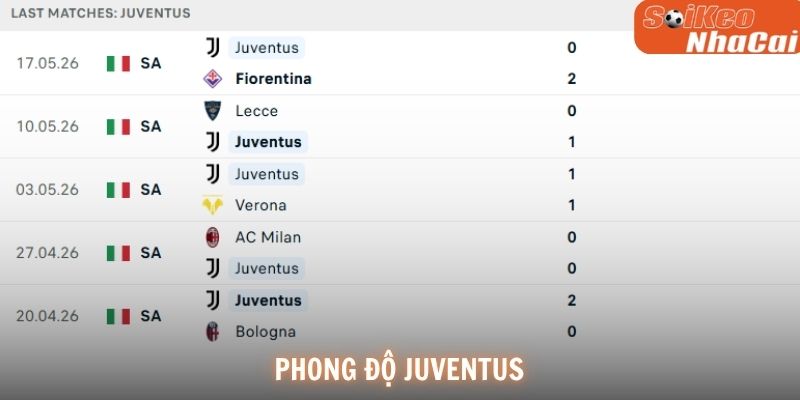 Phong độ Juventus