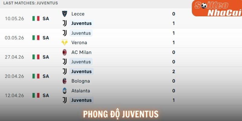 Phong độ Juventus