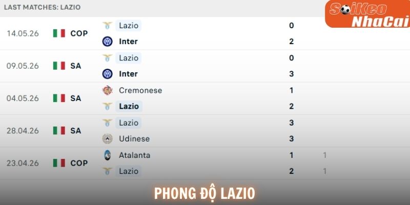 Phong độ Lazio