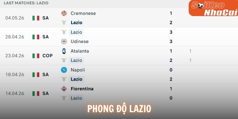 Phong độ Lazio