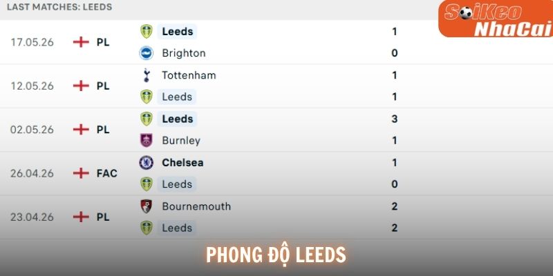 Phong độ Leeds