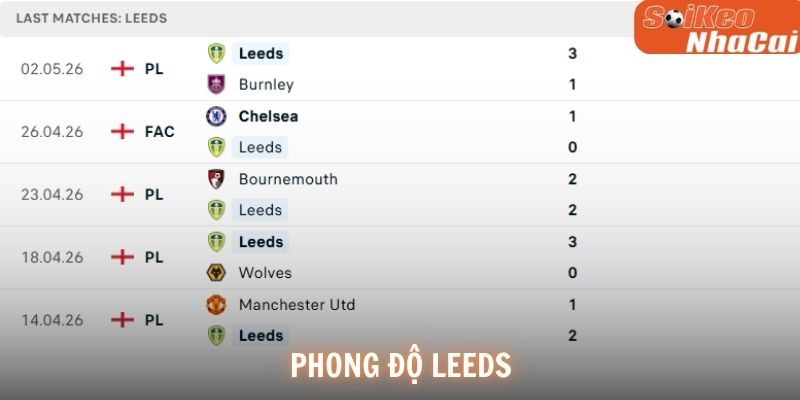 Phong độ Leeds United