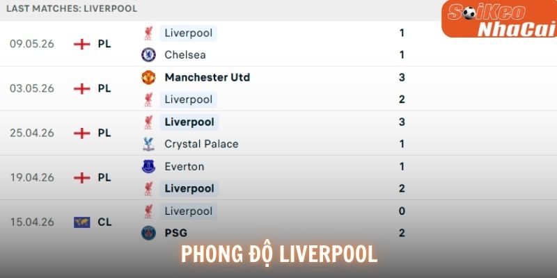 Phong độ Liverpool