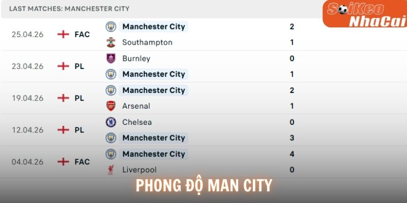 Phong độ Manchester City