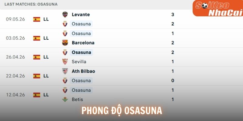 Phong độ Osasuna