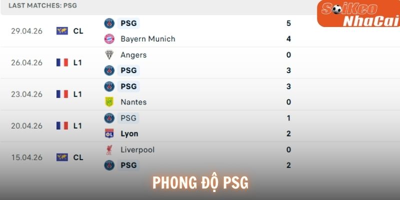Phong độ PSG