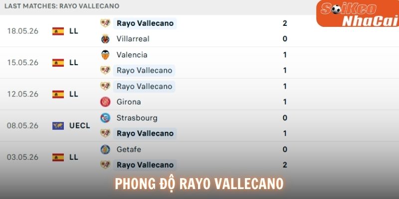 Phong độ Rayo Vallecano