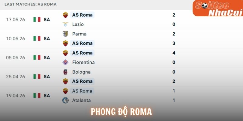 Phong độ AS Roma