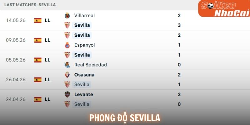 Phong độ Sevilla