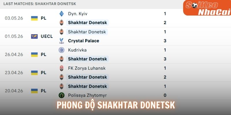 Phong độ Shakhtar Donetsk