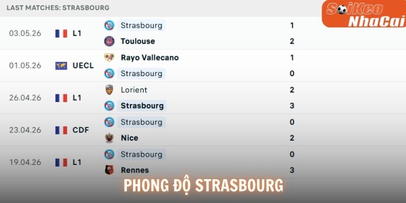 Phong độ Strasbourg