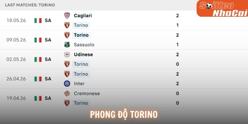 Phong độ Torino