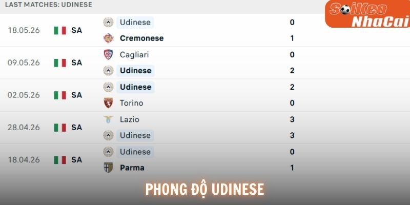 Phong độ Udinese