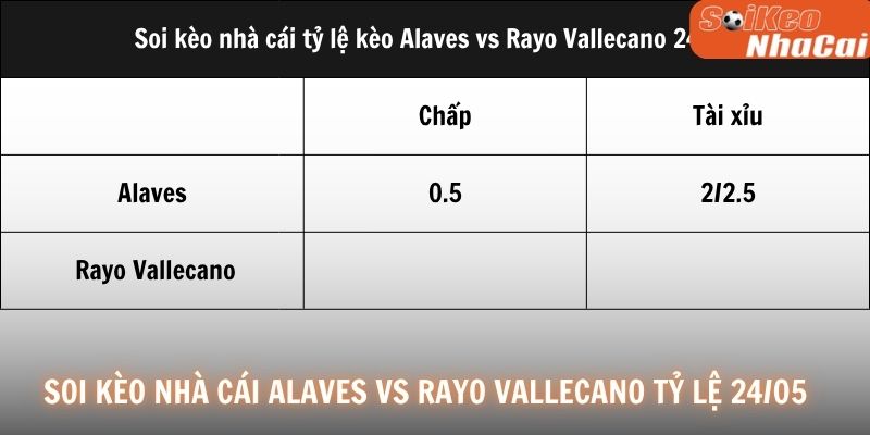 Soi kèo nhà cái Alaves vs Rayo Vallecano tỷ lệ thực tế 24/05
