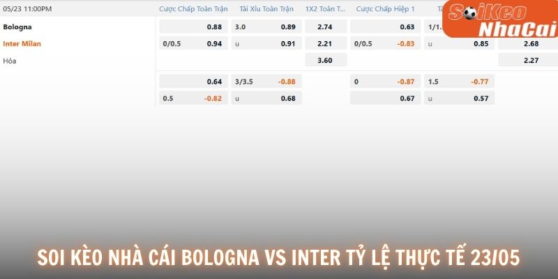Soi kèo nhà cái Bologna vs Inter tỷ lệ thực tế 23/05