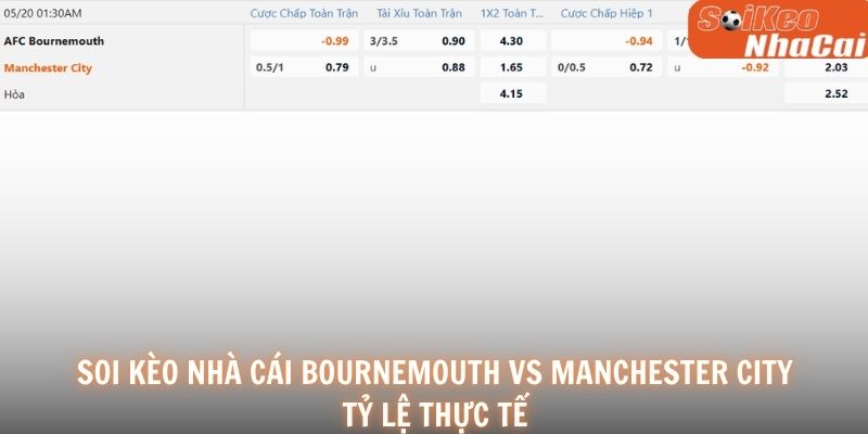 Soi kèo nhà cái Bournemouth vs Man City tỷ lệ thực tế