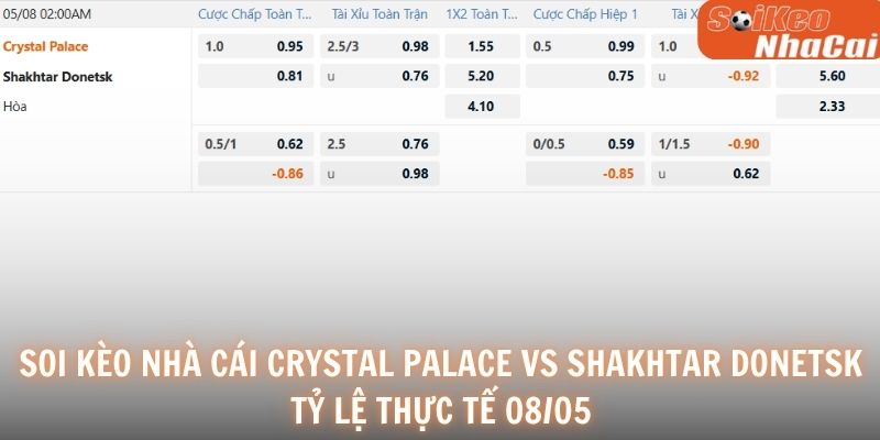 Soi kèo nhà cái Crystal Palace vs Shakhtar Donetsk tỷ lệ thực tế 08/05