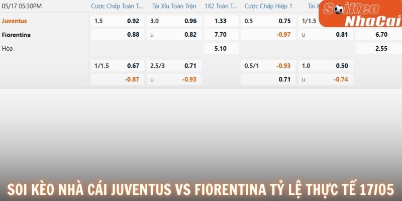 Soi kèo nhà cái Juventus vs Fiorentina tỷ lệ thực tế 17/05