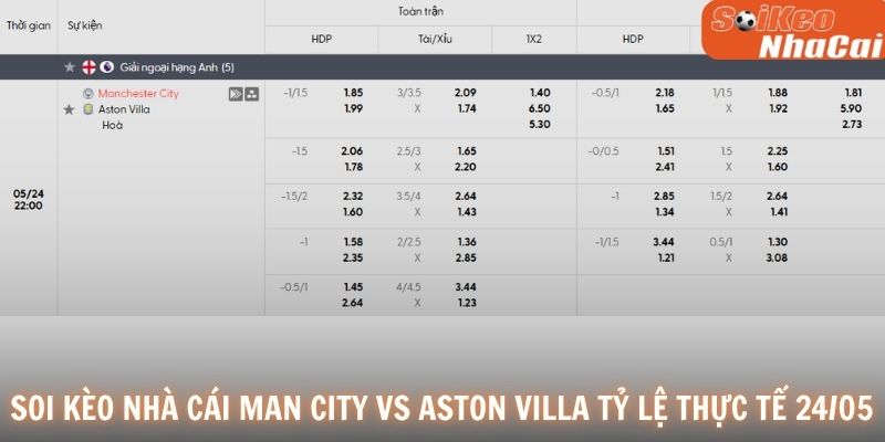 Soi kèo nhà cái Manchester City vs Aston Villa tỷ lệ thực tế 24/05