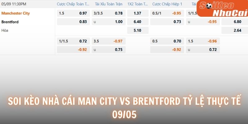 Soi kèo nhà cái Man City vs Brentford tỷ lệ thực tế 09/05