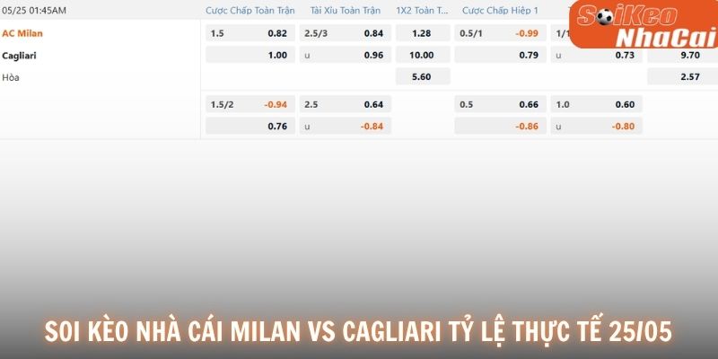 Soi kèo nhà cái AC Milan vs Cagliari tỷ lệ thực tế 25/05