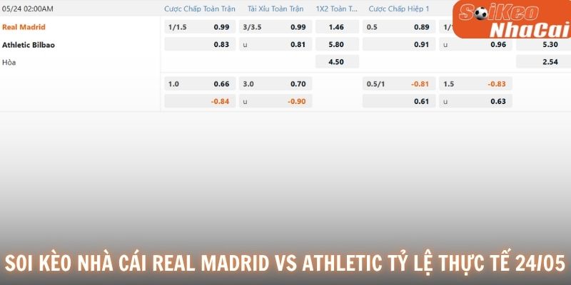 Soi kèo nhà cái Real Madrid vs Athletic Bilbao tỷ lệ thực tế 24/05