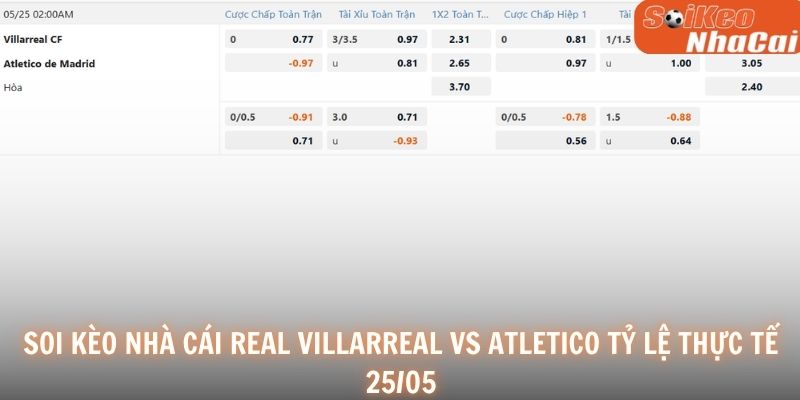 Soi kèo nhà cái Villarreal vs Atletico tỷ lệ thực tế 24/05