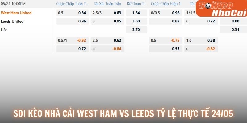 Soi kèo nhà cái West Ham vs Leeds tỷ lệ thực tế 24/05