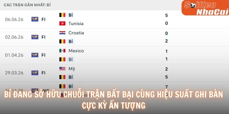 Bỉ đang sở hữu chuỗi trận bất bại cùng hiệu suất ghi bàn cực kỳ ấn tượng