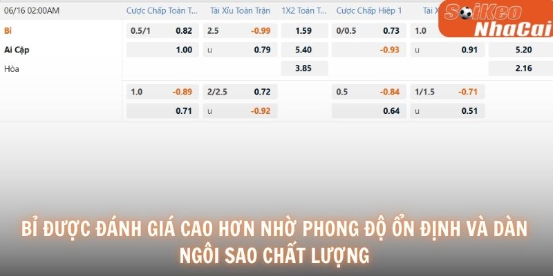 Bỉ được đánh giá cao hơn nhờ phong độ ổn định và dàn ngôi sao chất lượng