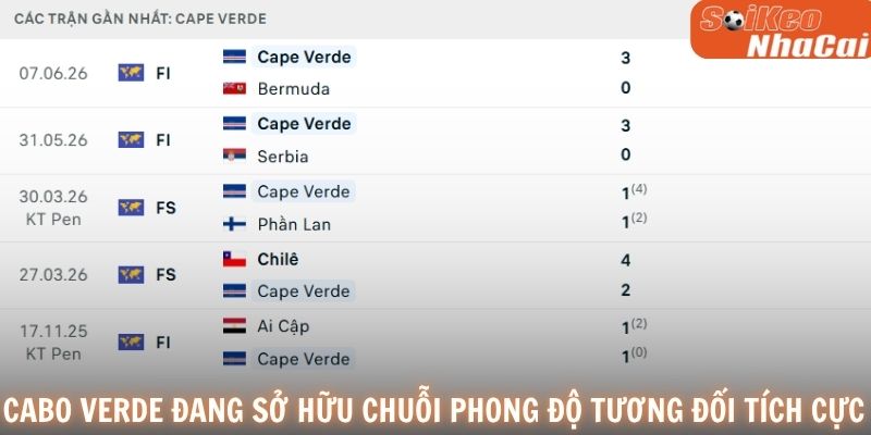 Cabo Verde đang sở hữu chuỗi phong độ tương đối tích cực