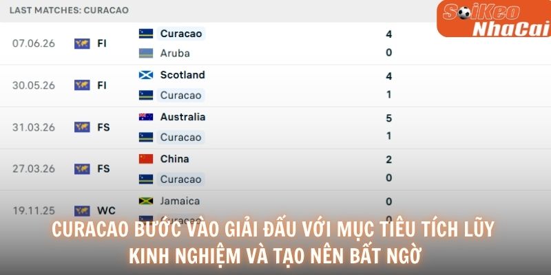 Curacao bước vào giải đấu với mục tiêu tích lũy kinh nghiệm và tạo nên bất ngờ