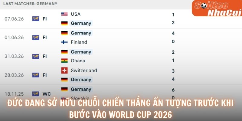 Đức đang sở hữu chuỗi chiến thắng ấn tượng trước khi bước vào World Cup 2026