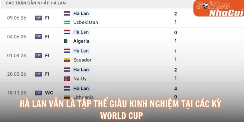 Hà Lan vẫn là tập thể giàu kinh nghiệm tại các kỳ World Cup