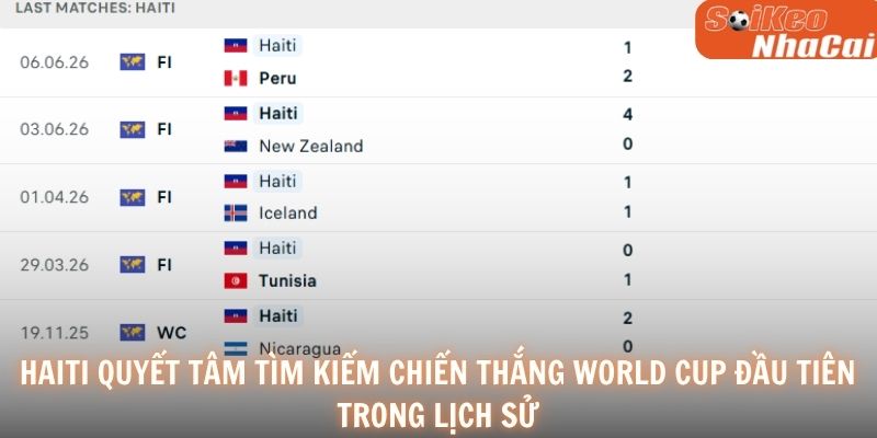 Haiti quyết tâm tìm kiếm chiến thắng World Cup đầu tiên trong lịch sử
