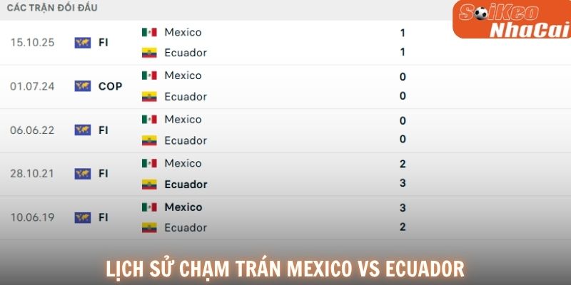 Lịch sử đối đầu Mexico vs Ecuador